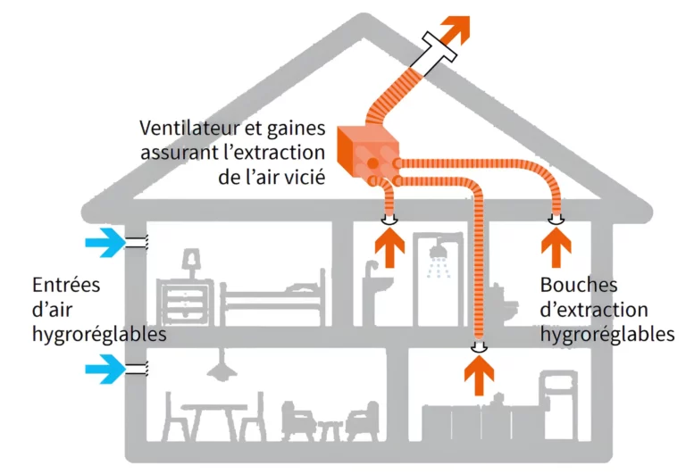 Samat Renovation Interieur Lorient La Maintenance Des VMC